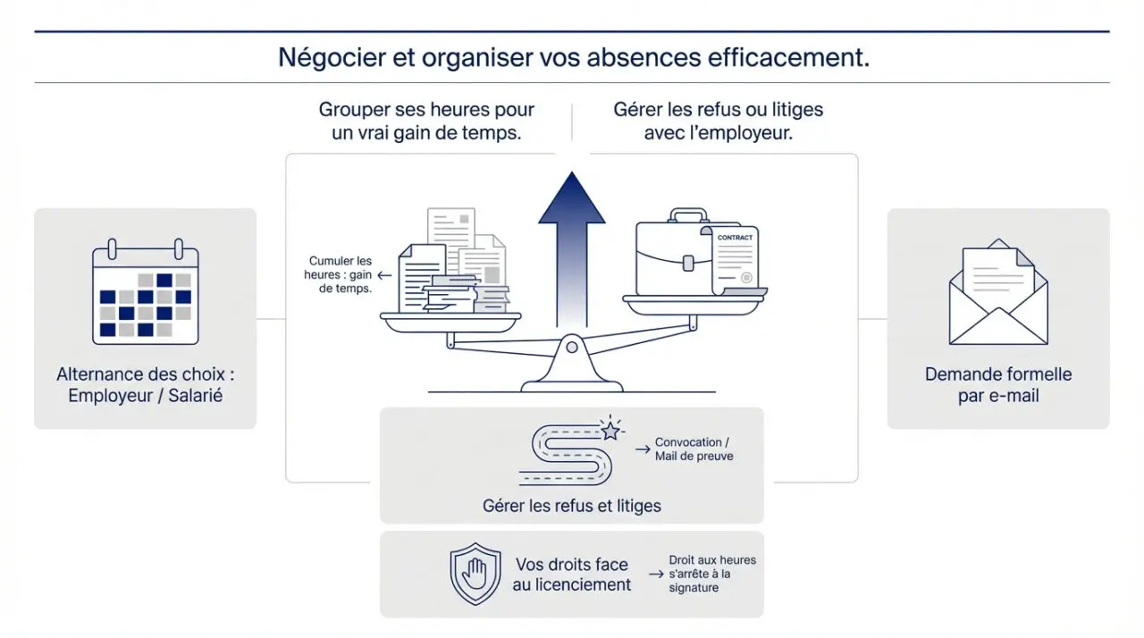 Salarié organisant ses rendez-vous de recherche d'emploi durant son préavis